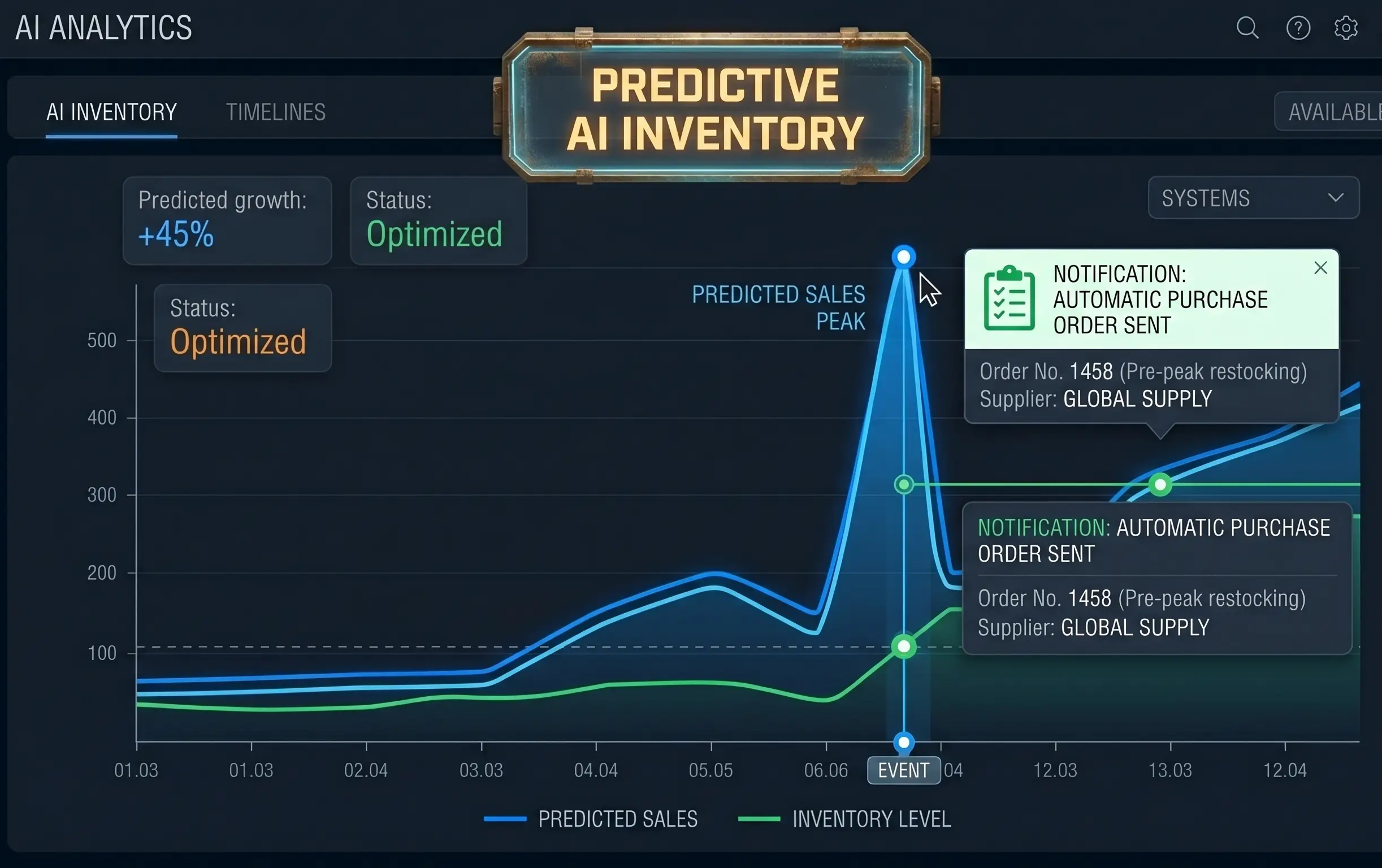 AnalyticsDashboard