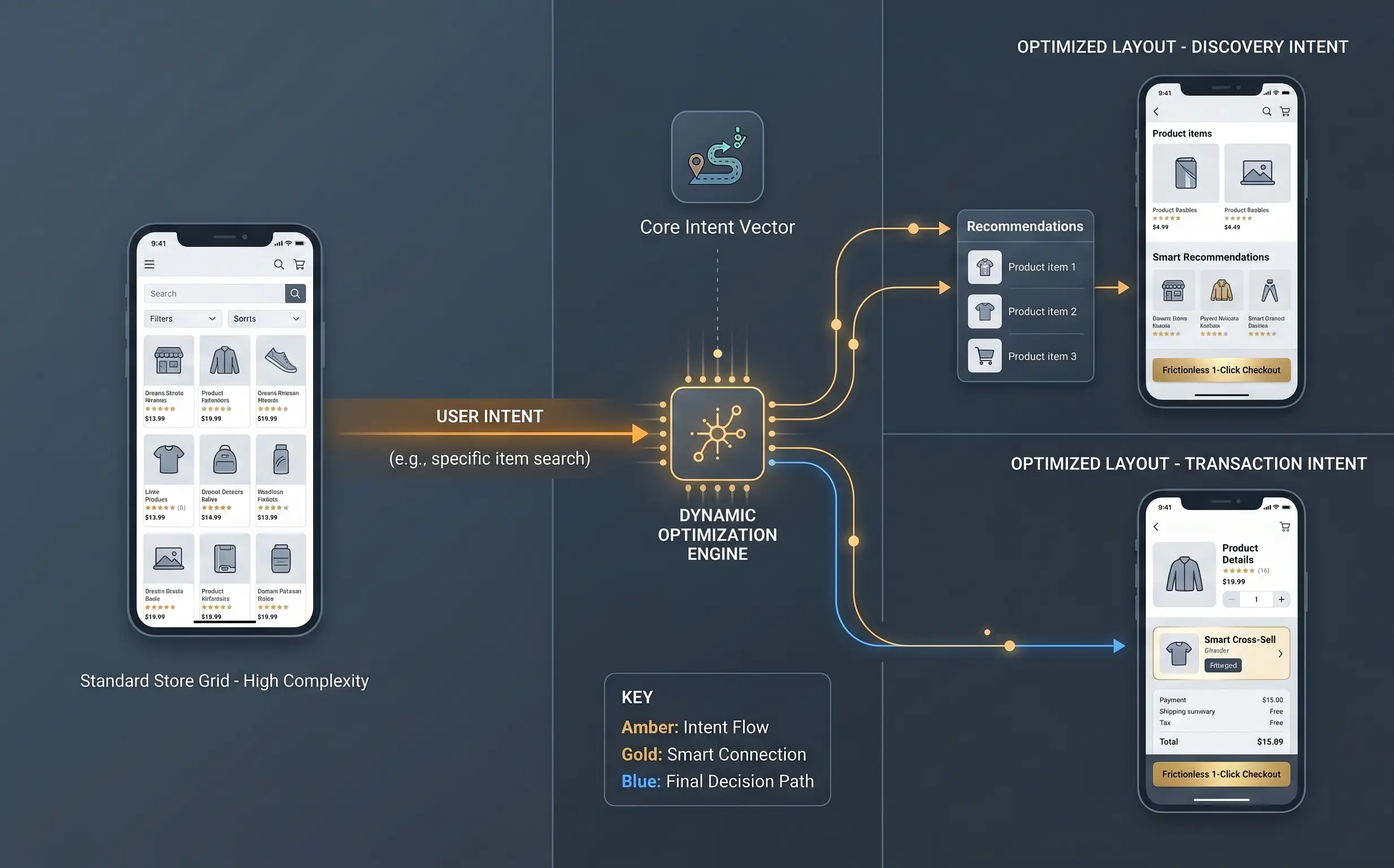 GraphicConceptDiagram